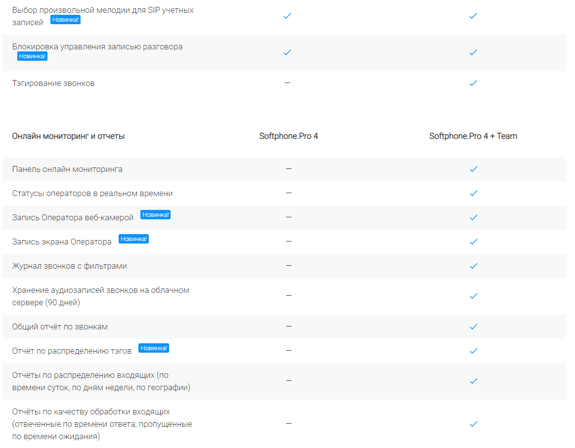 Softphone.Pro - Softphone.Pro vs MicroSIP